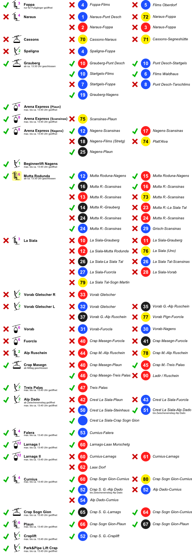 Anlagen und Pistenstatus