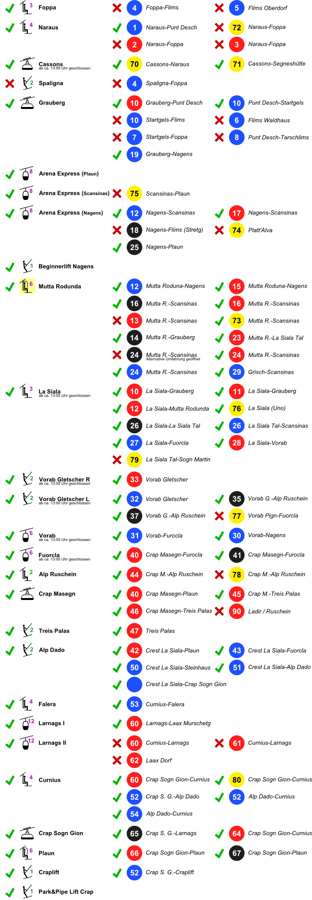 Anlagen und Pistenstatus