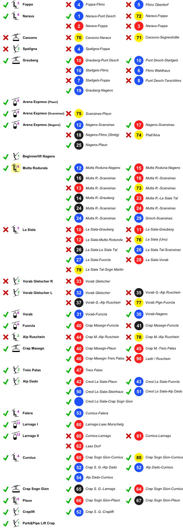 Anlagen und Pistenstatus